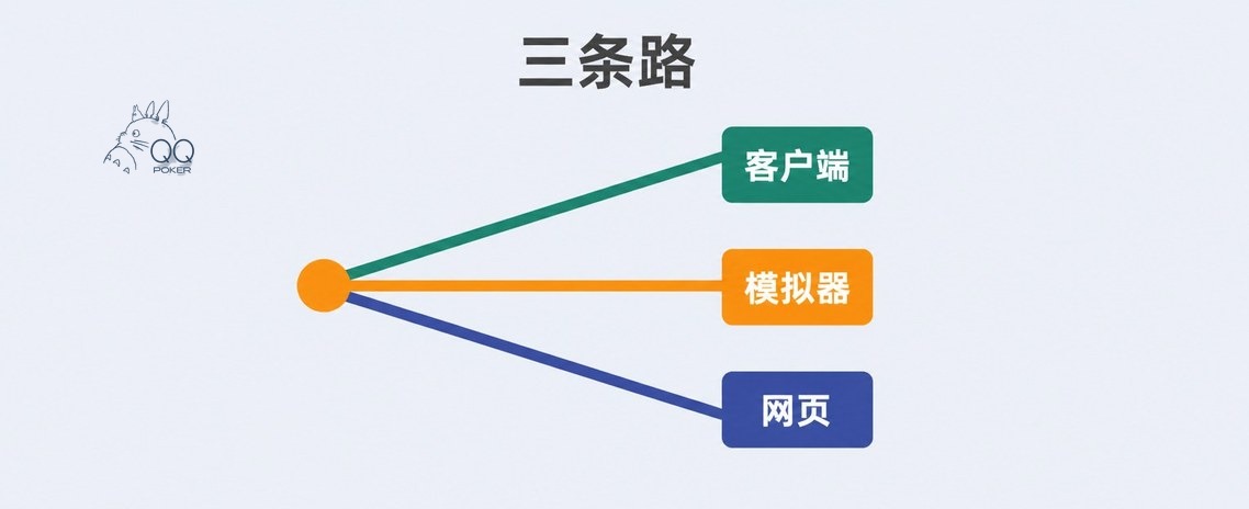 天天德州电脑版三条路